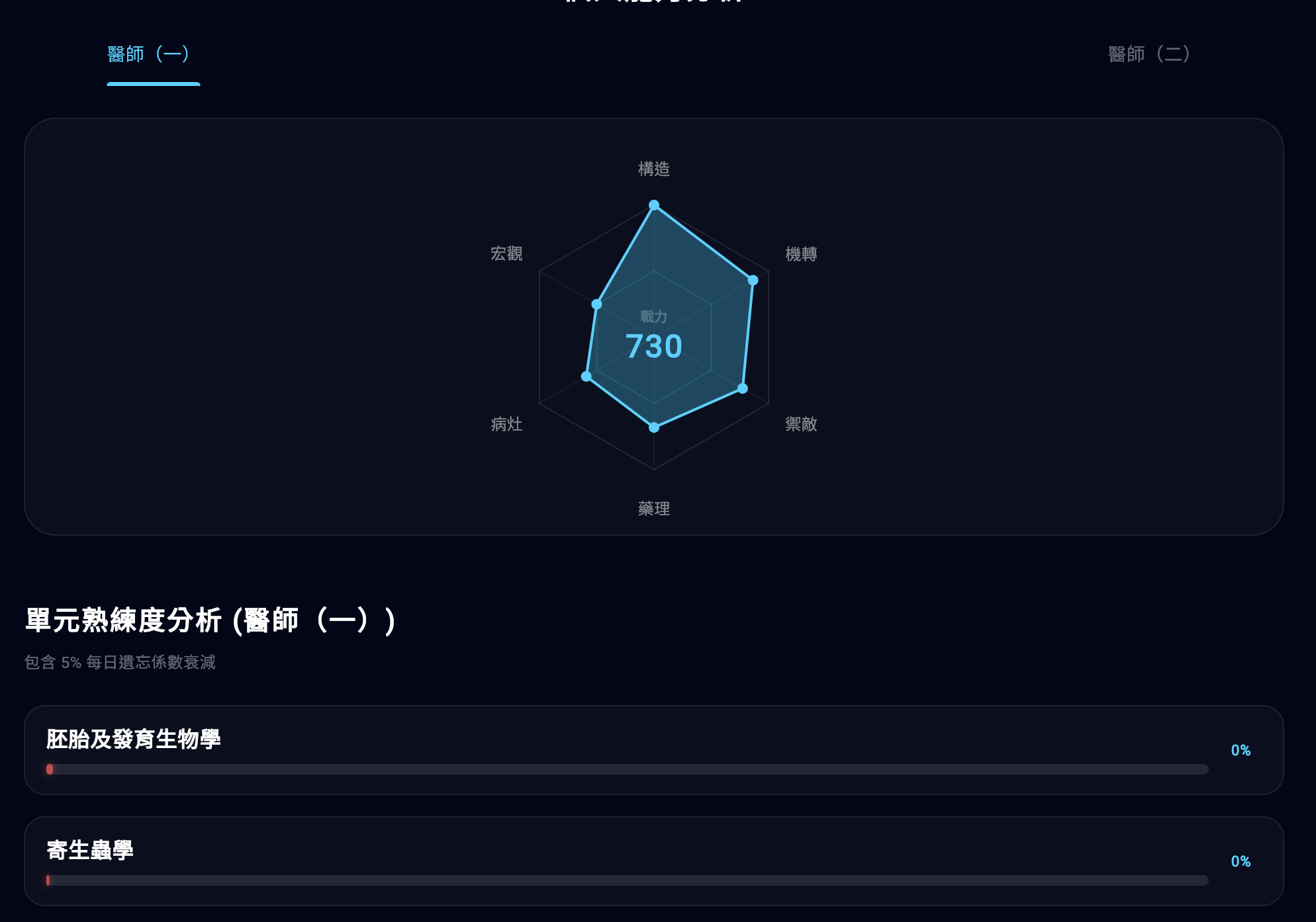 能力分析雷達圖展示區